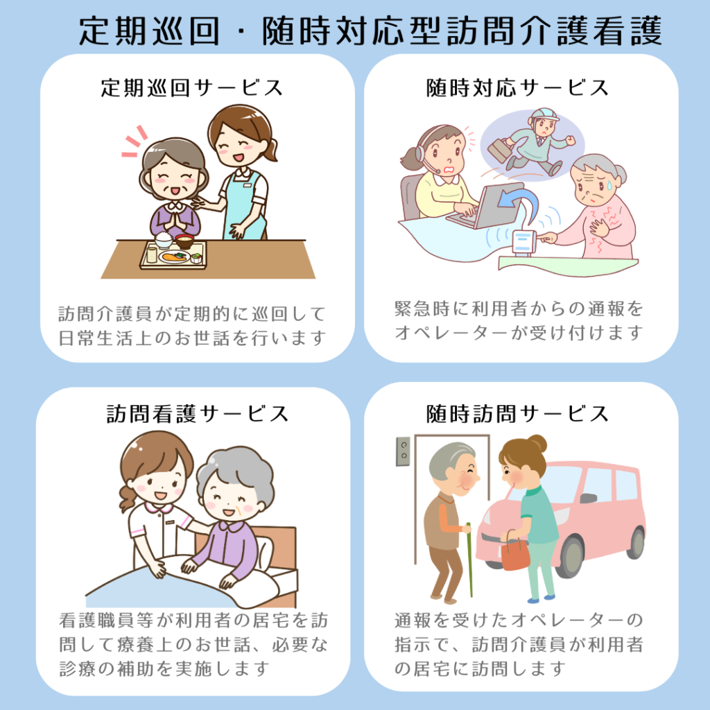 定期巡回・随時対応型訪問介護看護のサービス内容